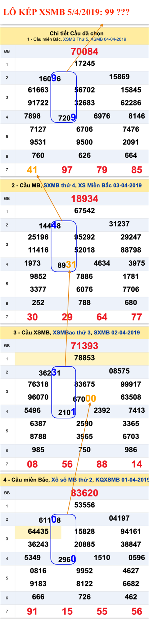 An so kep thu nhi - Lo kep XSMB 5-4-2019 An so kep thu nhi - Lo kep XSMB 5-4-2019